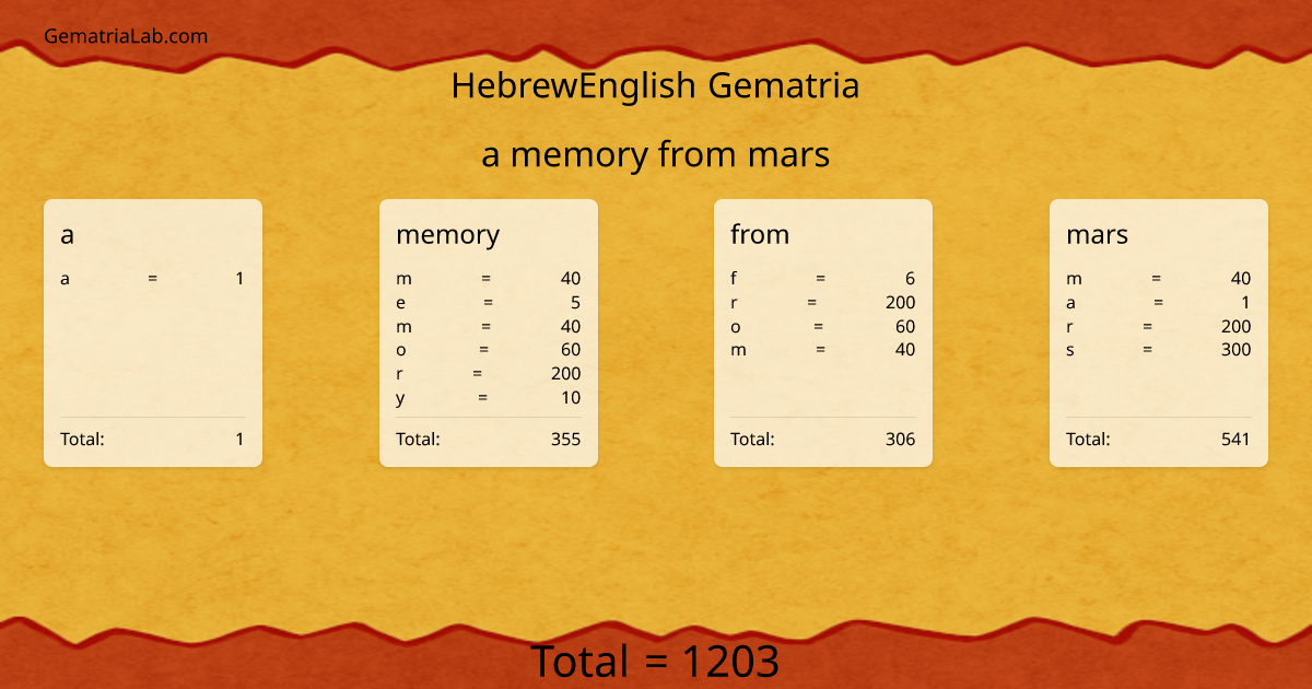 a memory from mars in hebrewEnglish Gematria